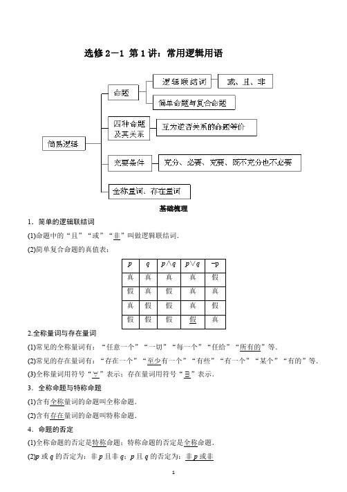选修2-1 第1讲：常用逻辑用语