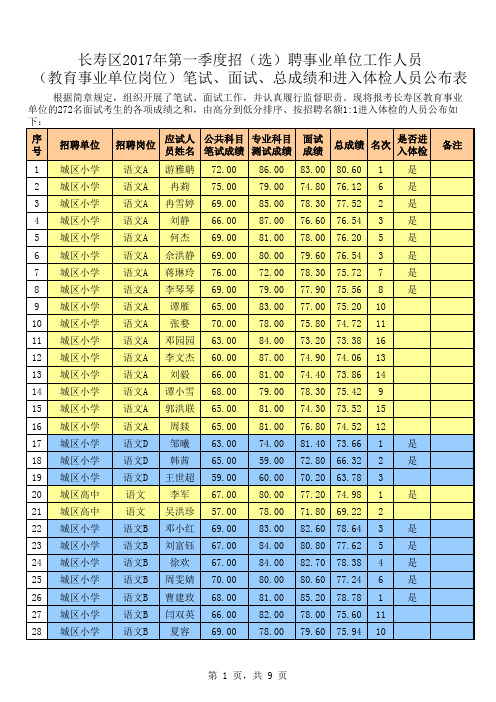 总成绩公布表