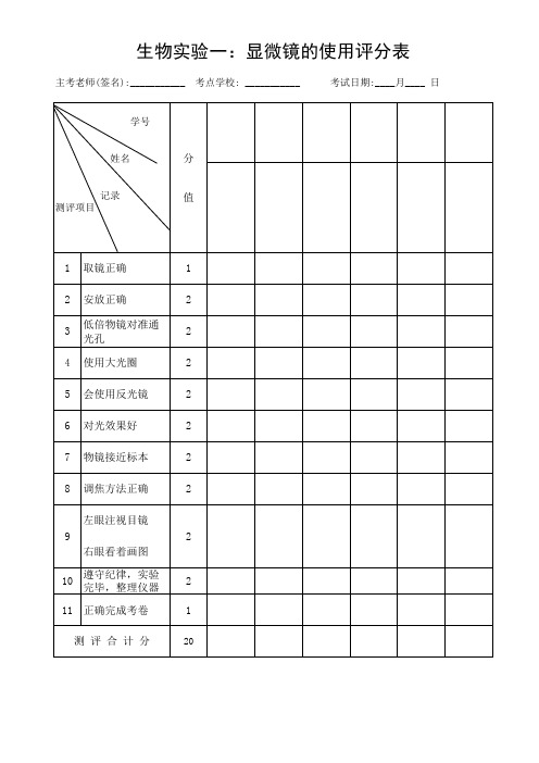 理化生+实考试题及评分表2019.4.7(生物)定稿版