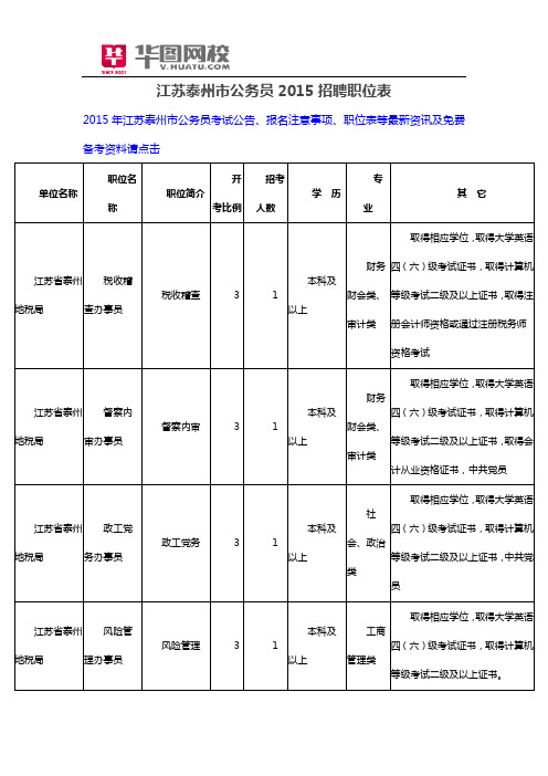 江苏泰州市公务员2015招聘职位表