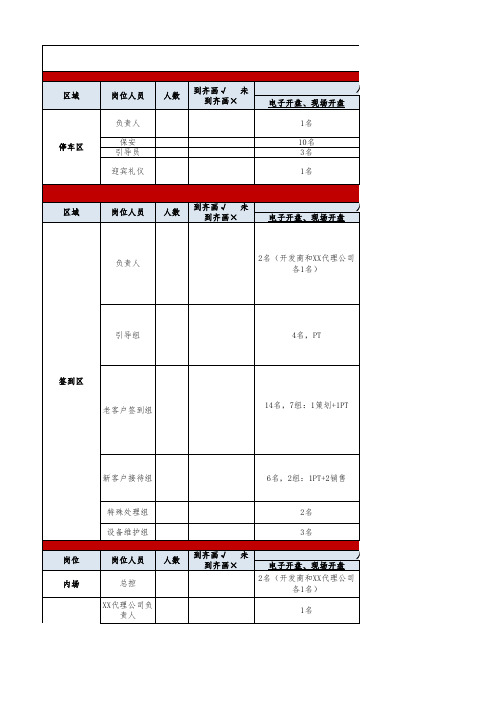 房地产项目开盘流程表-开盘物料表-人员分工表(模板)