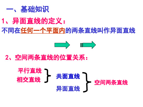 高一数学异面直线及夹角3(PPT)4-4