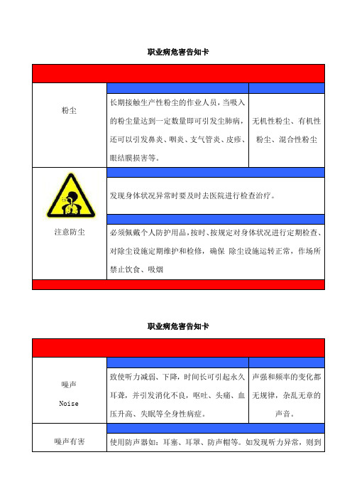 职业危害告知牌(全套)