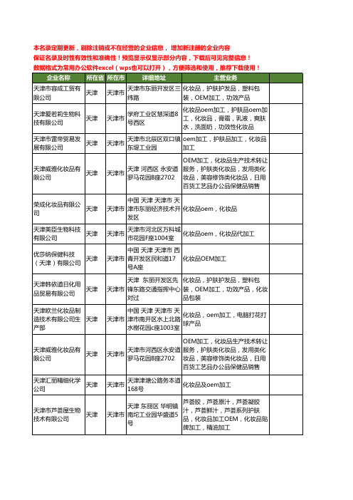 新版天津市化妆品OEM工商企业公司商家名录名单联系方式大全14家