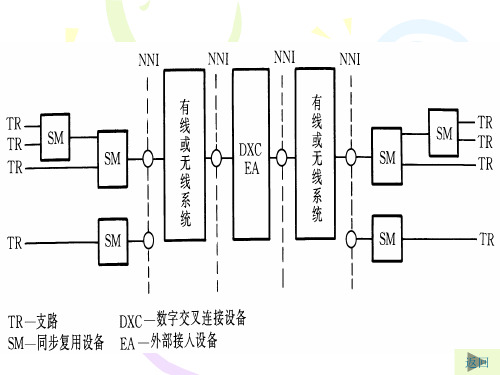 SDH数字复接技术