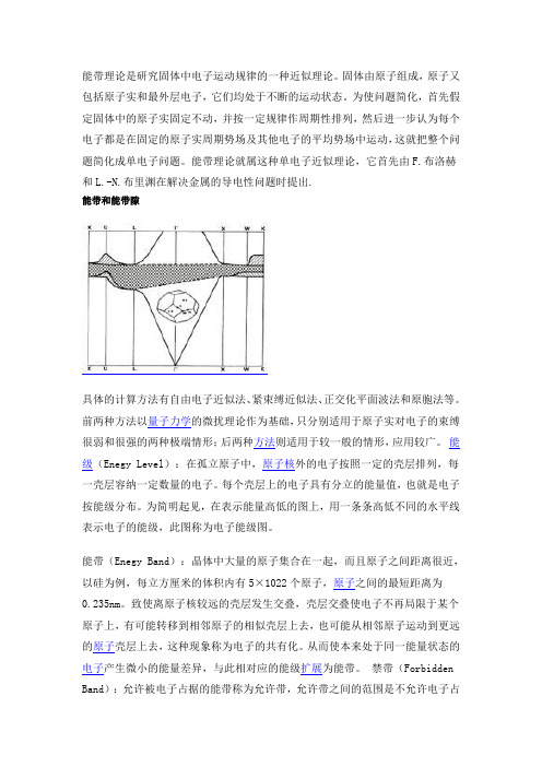 能带理论