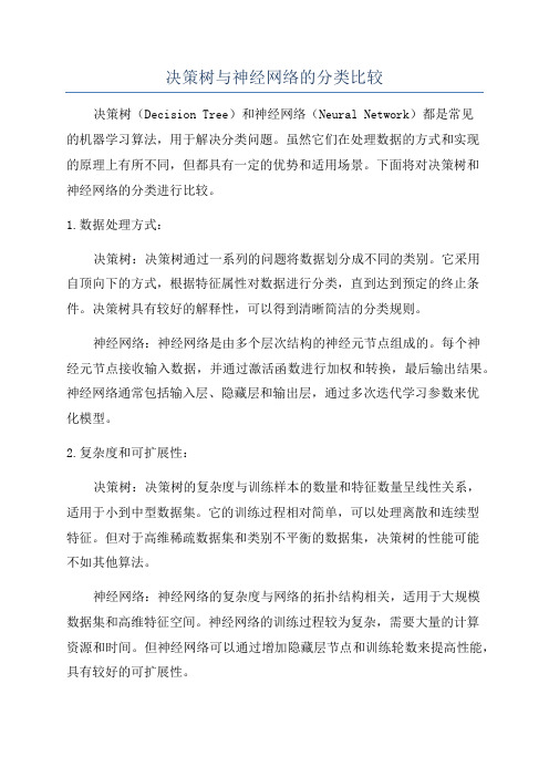 决策树与神经网络的分类比较