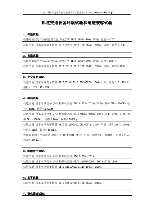 轨道交通设备环境试验和电磁兼容试验标准方案