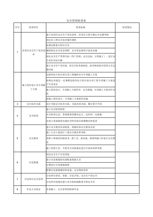 安全管理检查表