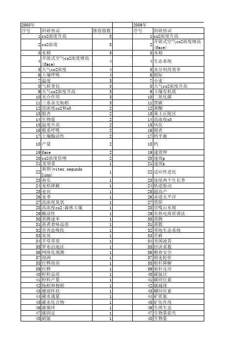 【国家自然科学基金】_高大气co2浓度_基金支持热词逐年推荐_【万方软件创新助手】_20140801
