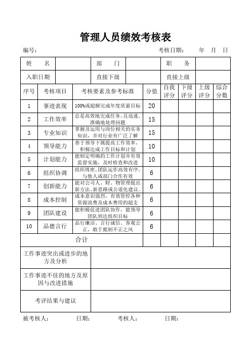 管理人员年度绩效考核表