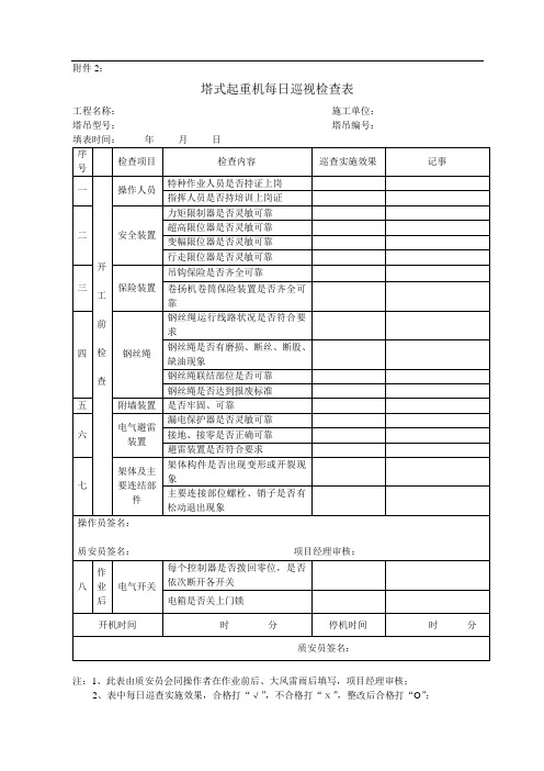 塔式起重机每日巡视检查表