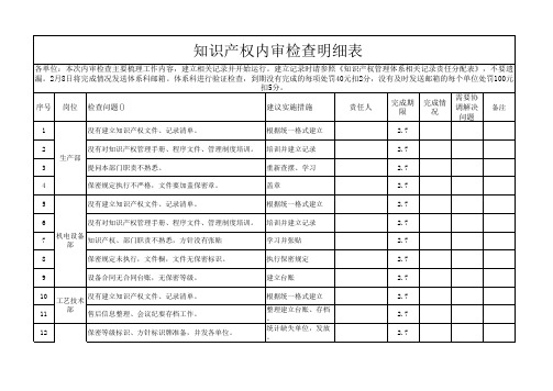 知识产权内审检查表