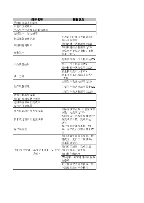 交通运输设备制造业船厂考核指标KPI文冲造船事业部