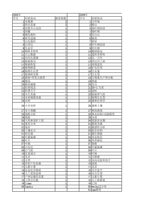 【国家自然科学基金】_针叶树_基金支持热词逐年推荐_【万方软件创新助手】_20140730