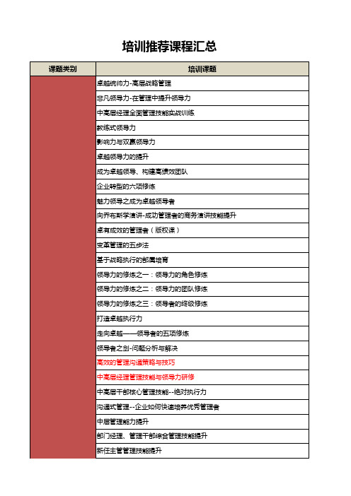 2015年培训计划课程汇总