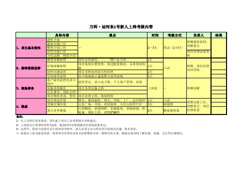 万科运河东1号新人上岗考核内容