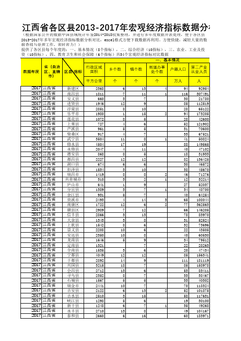 中国县域统计年鉴数据处理：江西各区县2013-2017多年宏观经济指标数据分析对比