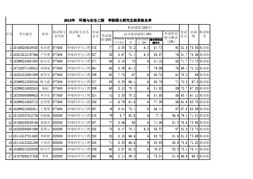 江苏大学2015年环境与安全工程学院硕士研究生拟录取名单公布