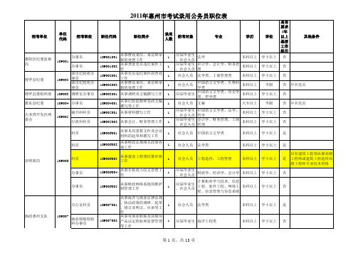 惠州市2011年考试录用公务员职位表