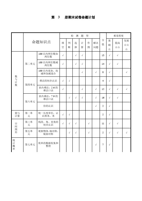 二年级上册数学期末命题设计(含命题计划表)