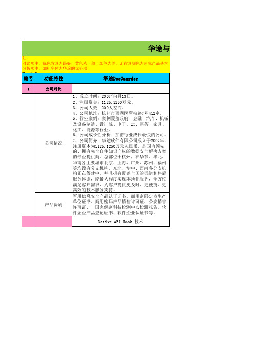 [华途软件正式售前文档]华途与其他加密厂商产品对比分析