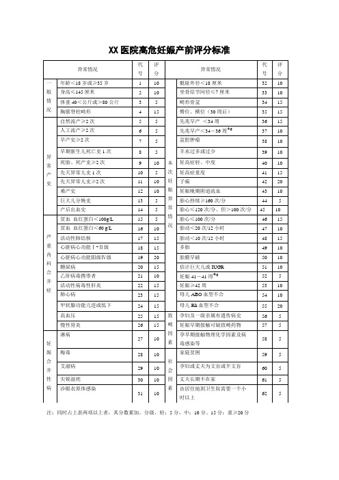 高危妊娠产前评分标准