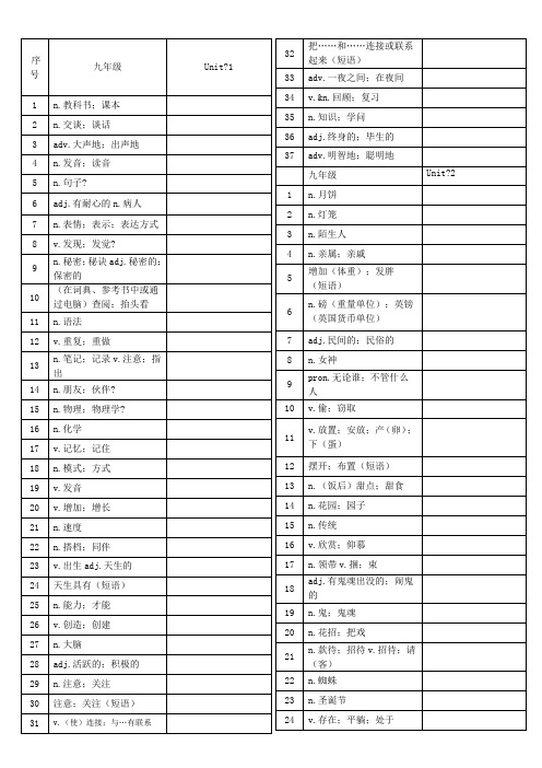 九年级英语单词听写表新人教版