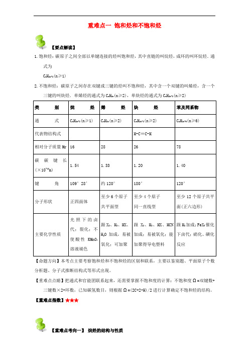 高中化学 第二章 烃和卤代烃 重难点一 饱和烃和不饱和