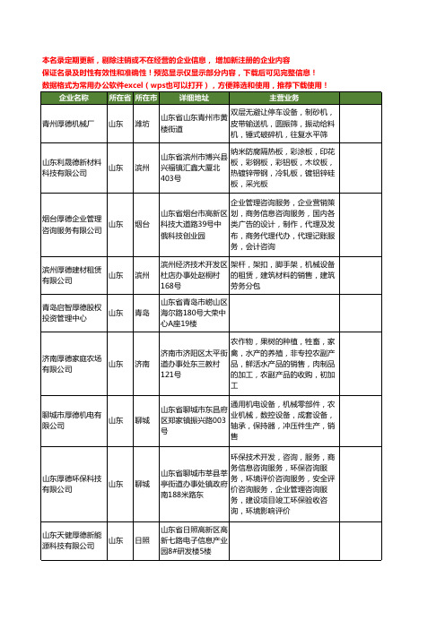 新版山东省厚德工商企业公司商家名录名单联系方式大全40家