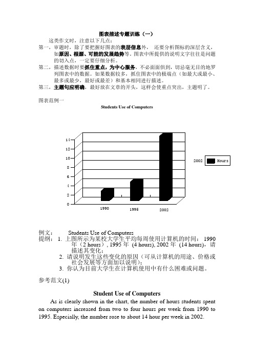 全国高职高专实用英语口语大赛英语图表作文模板第11套