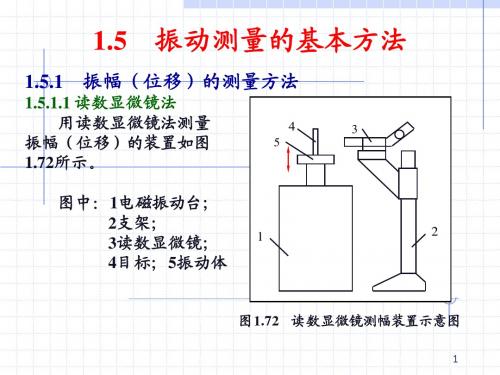 第一章 测试技术3振动测量方法