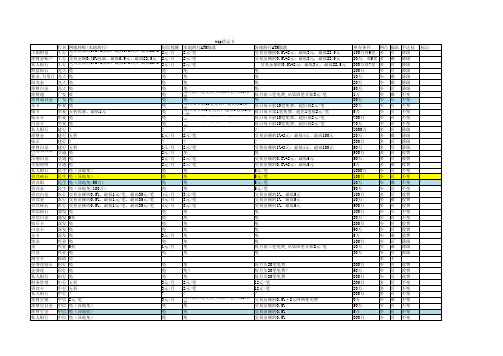 各银行vip借记卡办卡条件及优惠政策对比