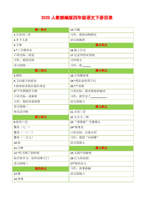 人教部编版四年级语文下册全册教学反思