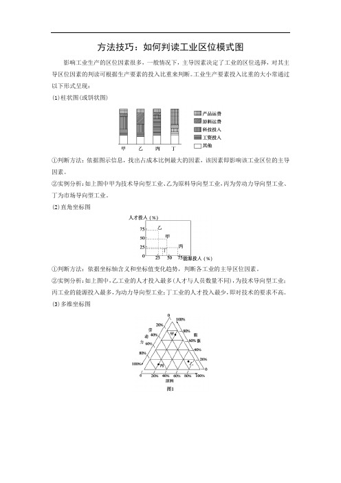 方法技巧：如何判读工业区位模式图