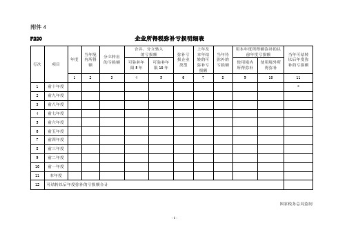 《企业所得税弥补亏损明细表》及填报说明.doc