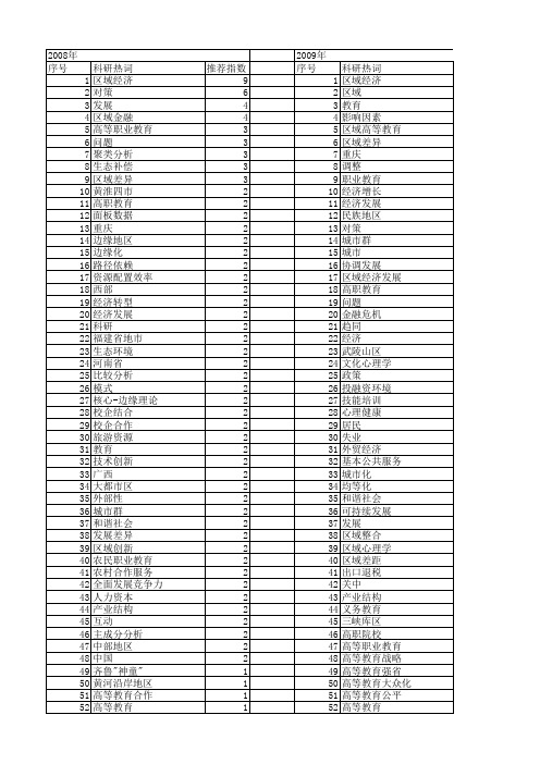 【国家社会科学基金】_区域教育_基金支持热词逐年推荐_【万方软件创新助手】_20140805