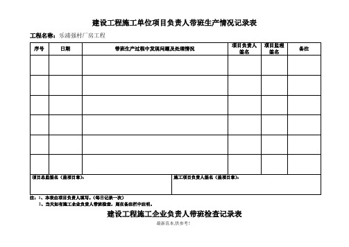 建设工程施工单位项目负责人带班生产情况记录表