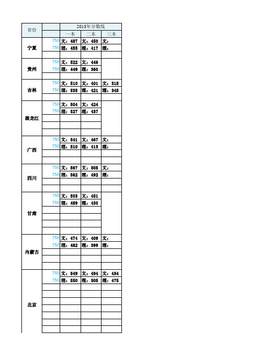 2013年各省高考考分表