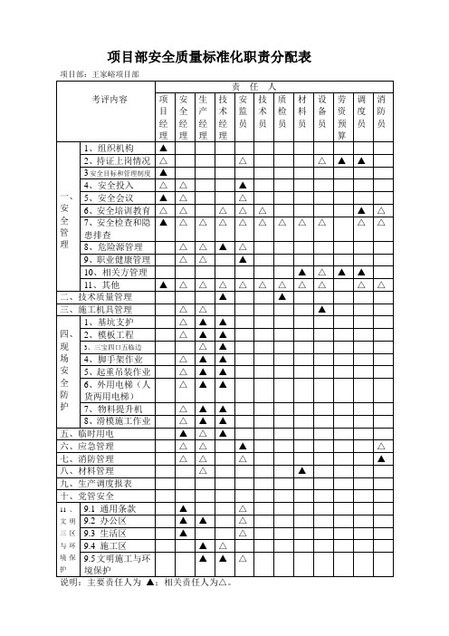 标准化职责分工表