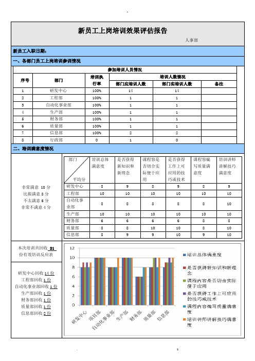 新员工上岗培训效果评估实施报告