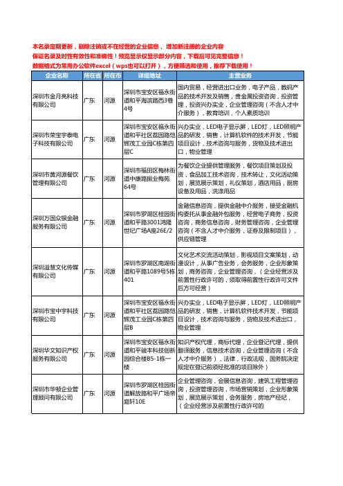 新版广东省河源管理咨询服务工商企业公司商家名录名单联系方式大全12家