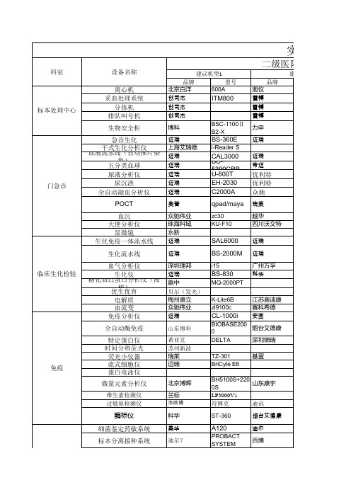 国内各等级医院检验科主要设备品牌推荐清单2020