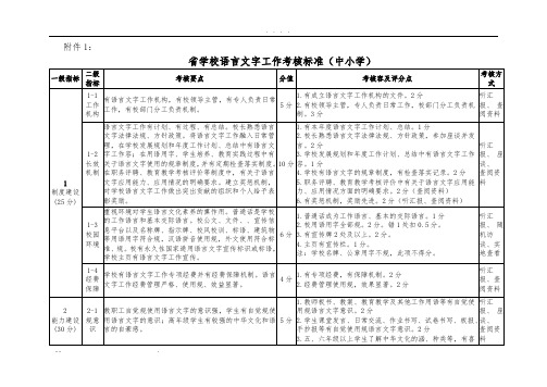 辽宁省学校语言文字工作考核标准[详]