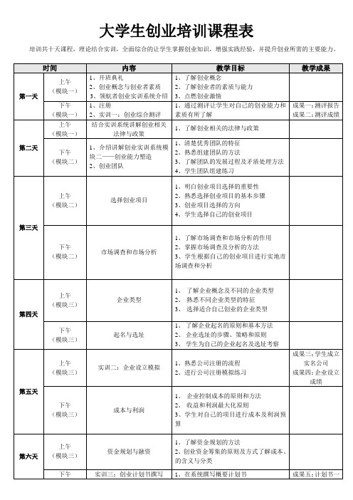 大学生创业培训课表