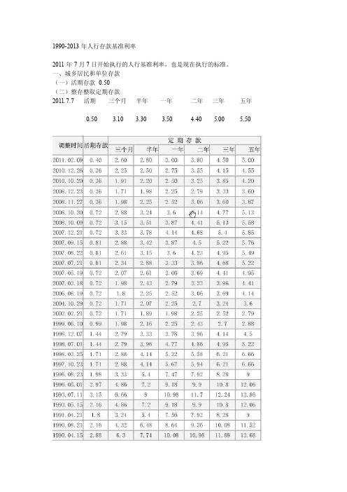 近20年利率变化表[整理]