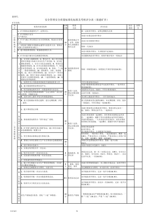 安全管理安全质量标准化标准及考核评分表(基建矿井)