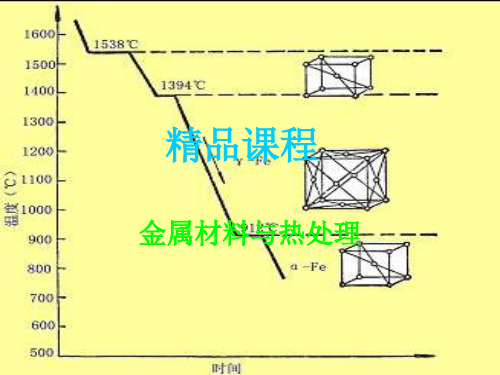 金属材料与热处理