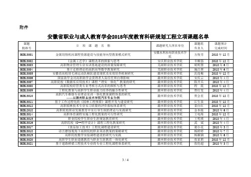 安徽省职业与成人教育学会年度教育科研规划项目立项课题名单