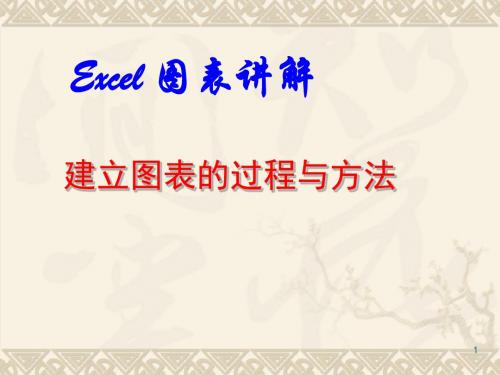 Excel2003图表的制作ppt课件